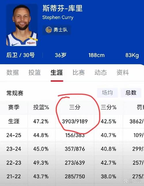 球员各节得分排行！第一节三球得分45分 马克西末节之王53最高