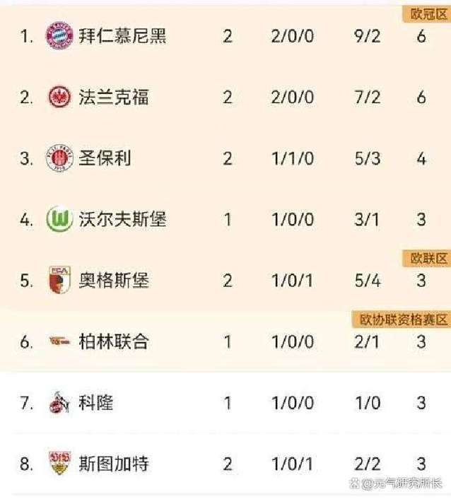 0-3不敌拜仁，勒沃库森连续37个德甲客场不败纪录告终