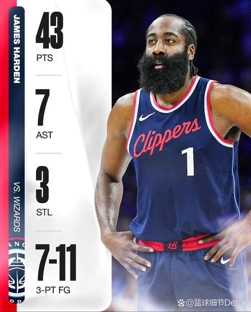 想想就心塞！哈登正竭尽全力确保雷霆拿不到明年的乐透签