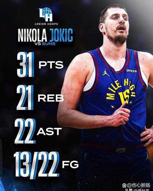 矿记：约基奇本赛季有望打破威少的总三双纪录和单赛季三双纪录